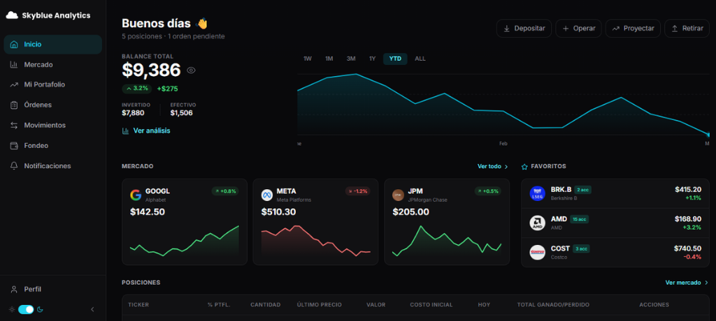 Portfolio dashboard view