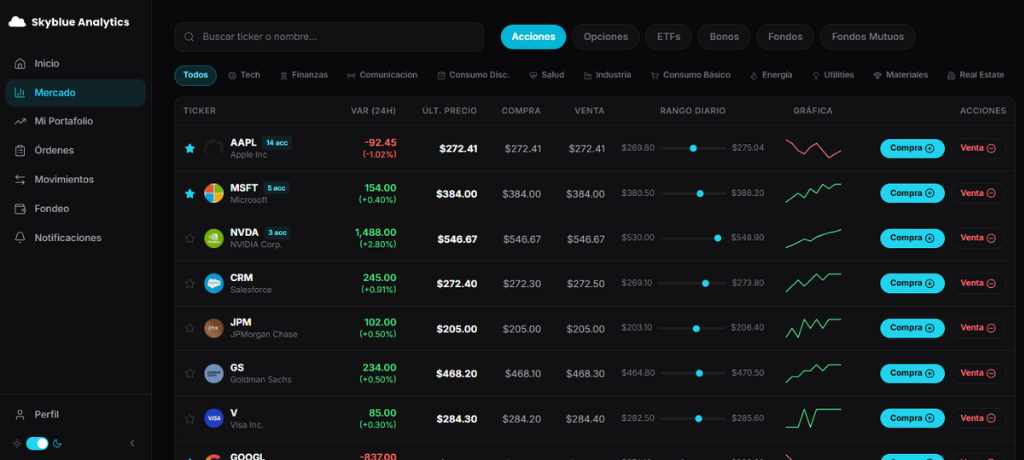 Market trading view