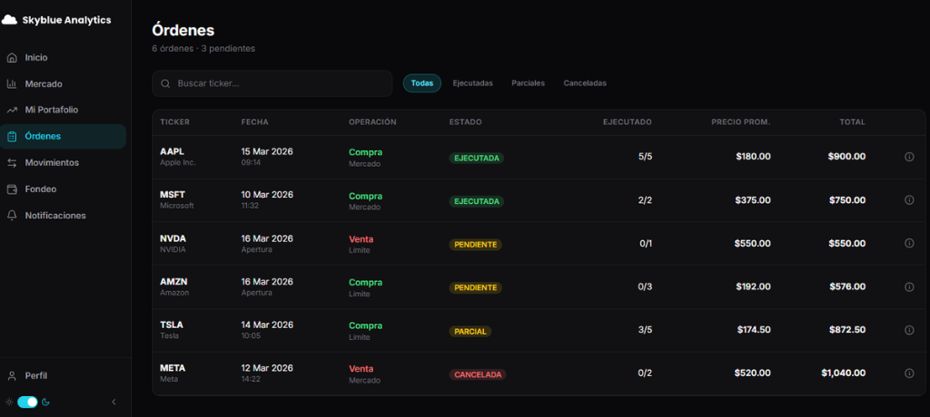 Orders management